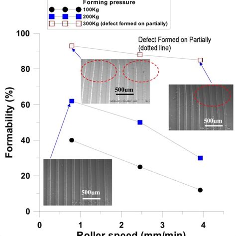 hardness test of pdms|mechanical performance of pdms.